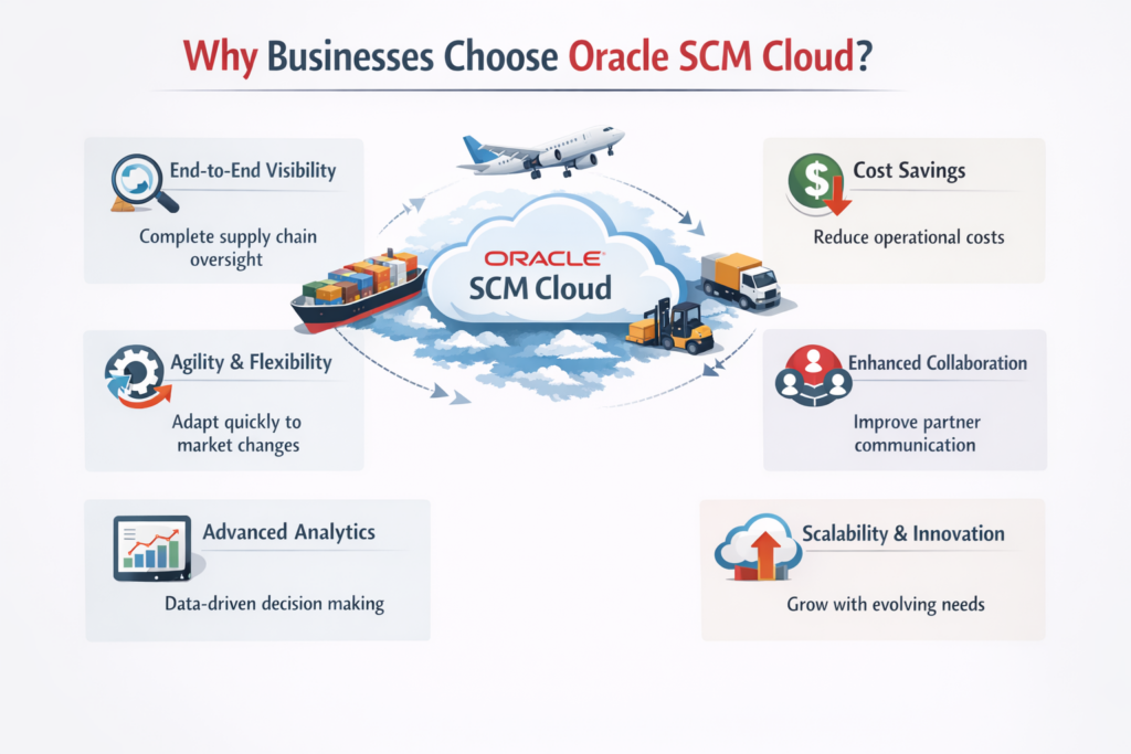SCM Cloud - 3